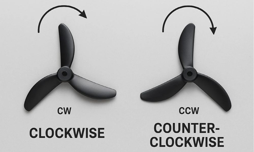 Key Features of FPV Drone Motors & CW/CCW Rotation Guide - Custom ...